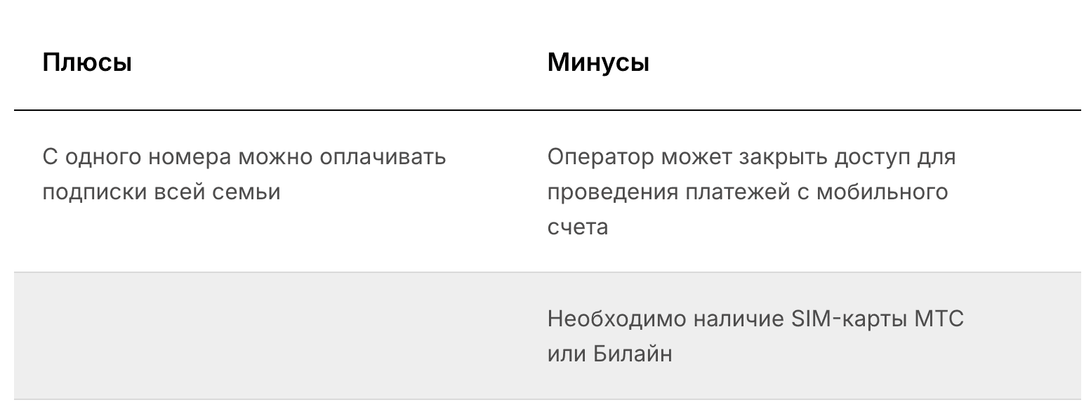 плюсы и минусы использования мобильного счета для оплаты подписок