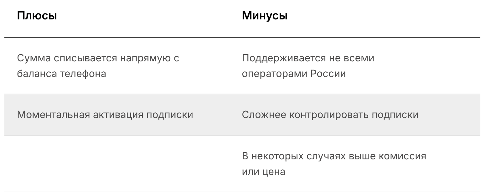 Плюсы и минусы оплаты Apple Music через мобильных операторов