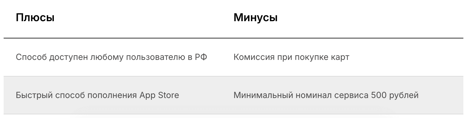 плюсы и минусы использования способа оплаты приложения через подарочные карты