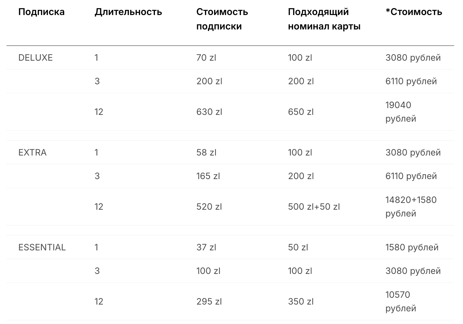 Цены на PS Plus для польского аккаунта