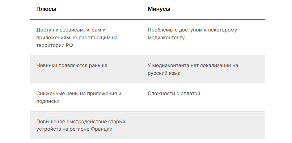 Сравнительная таблица: плюсы и минусы смены региона на iPhone