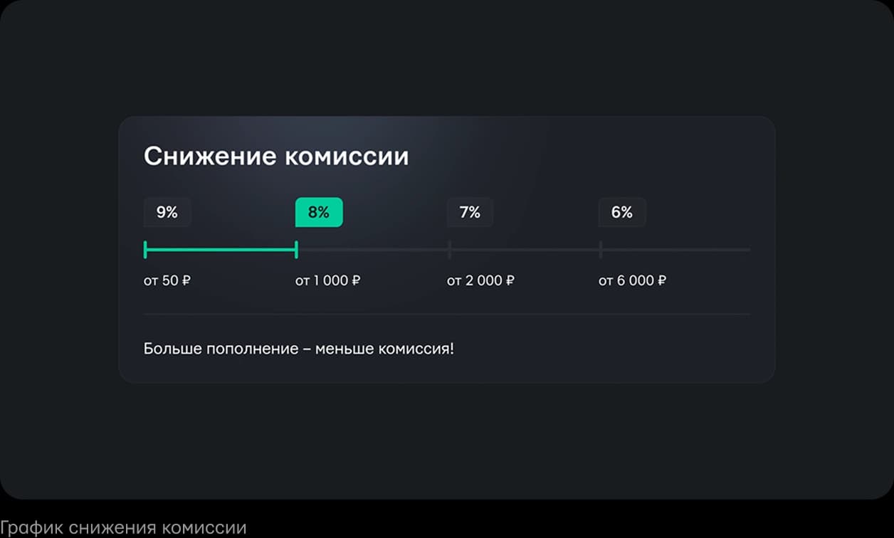 График снижения комиссии